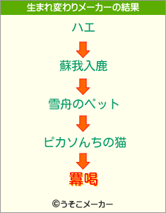 羃喝の生まれ変わりメーカー結果