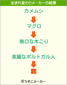 羇の生まれ変わりメーカー結果
