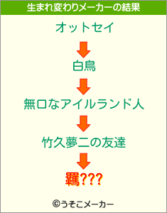 羈???の生まれ変わりメーカー結果