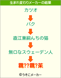 羈??羈?茱の生まれ変わりメーカー結果