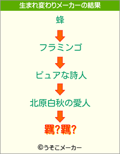 羈?羈?の生まれ変わりメーカー結果