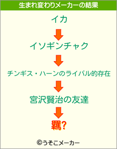 羈?の生まれ変わりメーカー結果