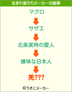 羌???の生まれ変わりメーカー結果