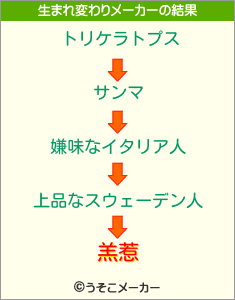 羔惹の生まれ変わりメーカー結果