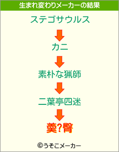 羮?臀の生まれ変わりメーカー結果