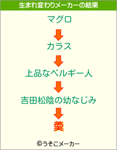 羮の生まれ変わりメーカー結果