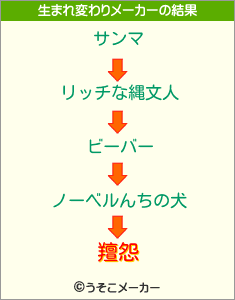 羶怨の生まれ変わりメーカー結果