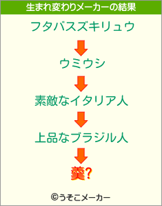 羹?の生まれ変わりメーカー結果