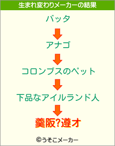 羹阪?遵オの生まれ変わりメーカー結果