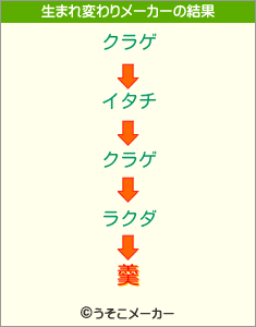 羹の生まれ変わりメーカー結果