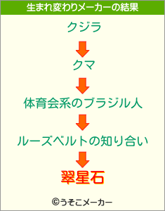 翠星石の生まれ変わりメーカー結果