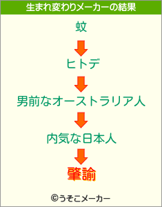 肇諭の生まれ変わりメーカー結果