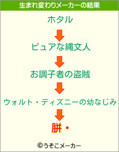 胼鎀の生まれ変わりメーカー結果