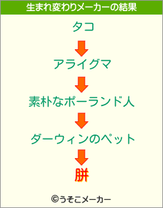 胼の生まれ変わりメーカー結果