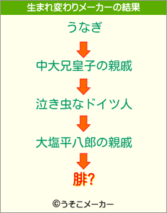 腓?の生まれ変わりメーカー結果