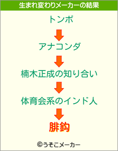 腓鈎の生まれ変わりメーカー結果