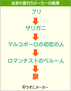 腓の生まれ変わりメーカー結果