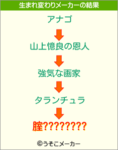 腟????????の生まれ変わりメーカー結果