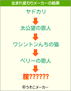 腟??????の生まれ変わりメーカー結果