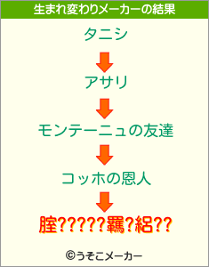 腟?????羈?絽??の生まれ変わりメーカー結果