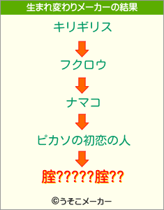 腟?????腟??の生まれ変わりメーカー結果