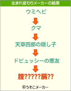 腟?????膈??の生まれ変わりメーカー結果