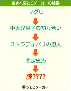 腟????の生まれ変わりメーカー結果