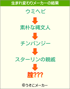 腟???の生まれ変わりメーカー結果