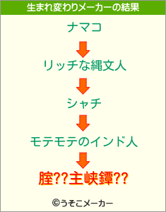 腟??主峡鐔??の生まれ変わりメーカー結果