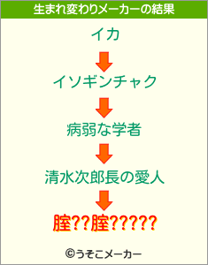 腟??腟?????の生まれ変わりメーカー結果