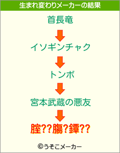 腟??膓?鐔??の生まれ変わりメーカー結果