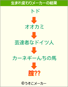 腟??の生まれ変わりメーカー結果