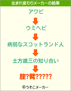 腟?臂?????の生まれ変わりメーカー結果