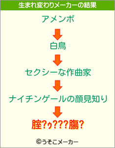 腟?ｩ???膓?の生まれ変わりメーカー結果