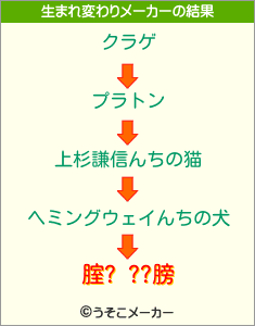 腟? ??膀の生まれ変わりメーカー結果