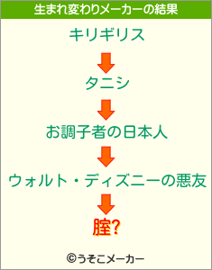 腟?の生まれ変わりメーカー結果