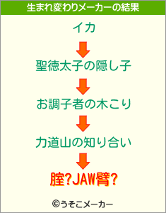 腟?JAW臂?の生まれ変わりメーカー結果