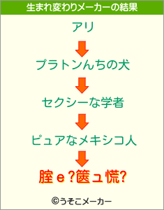 腟ｅ?篋ュ慌?の生まれ変わりメーカー結果