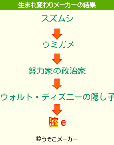 腟ｅの生まれ変わりメーカー結果