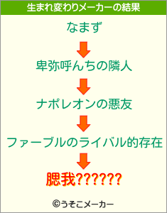 腮我??????の生まれ変わりメーカー結果