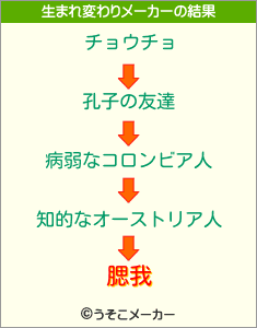 腮我の生まれ変わりメーカー結果