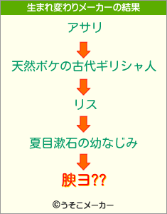 腴ヨ??の生まれ変わりメーカー結果