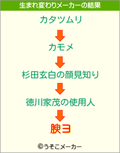 腴ヨの生まれ変わりメーカー結果