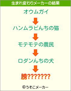 膀???????の生まれ変わりメーカー結果