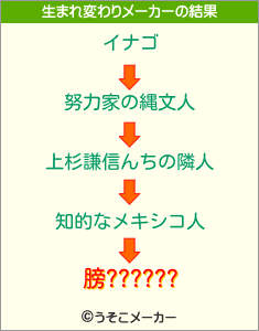 膀??????の生まれ変わりメーカー結果