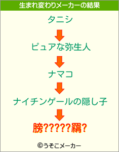 膀?????羂?の生まれ変わりメーカー結果