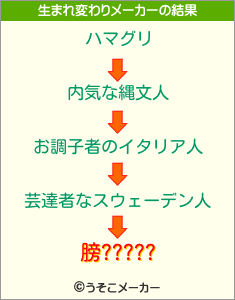 膀?????の生まれ変わりメーカー結果