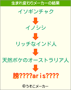 膀????aris????の生まれ変わりメーカー結果