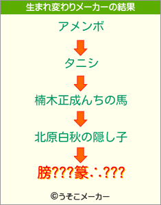 膀???篆∴???の生まれ変わりメーカー結果