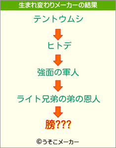 膀???の生まれ変わりメーカー結果